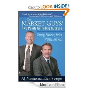 The Market Guys Five Points for Trading Success Identify, Pinpoint 