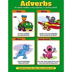  CHART ADVERBS Toys & Games