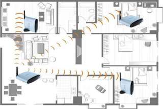 Transmission Distance vs RF Power