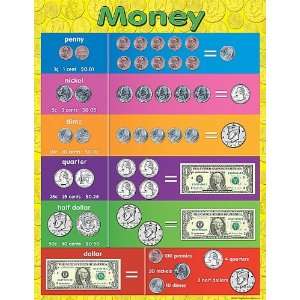  Teacher Created Resources Money Chart, Multi Color (7606 