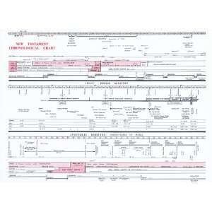  Chart of New Testament Chronology 