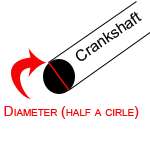 Measure the Diameter of a crankshaft