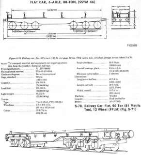 Railway Equipment Characteristics and Data