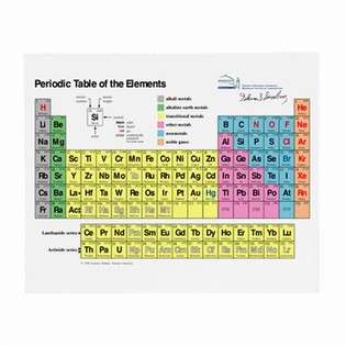 Periodic Elements Table    Plus Chemistry Elements Table 