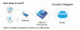 saving money the print server supports simultaneous print jobs and an 