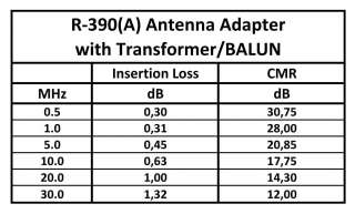 Collins R 390A & R 390 Balanced input antenna adapter w. BALUN  