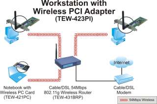    TRENDnet TEW 423PI Wireless Adapter IEEE 802.11b/g 32bit 