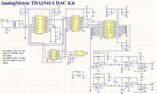 TDA1541A (CS8414 + SAA7220 + AD797) DAC DIY Kit  