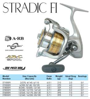 Shimano Stradic FI Series Spinning Reels